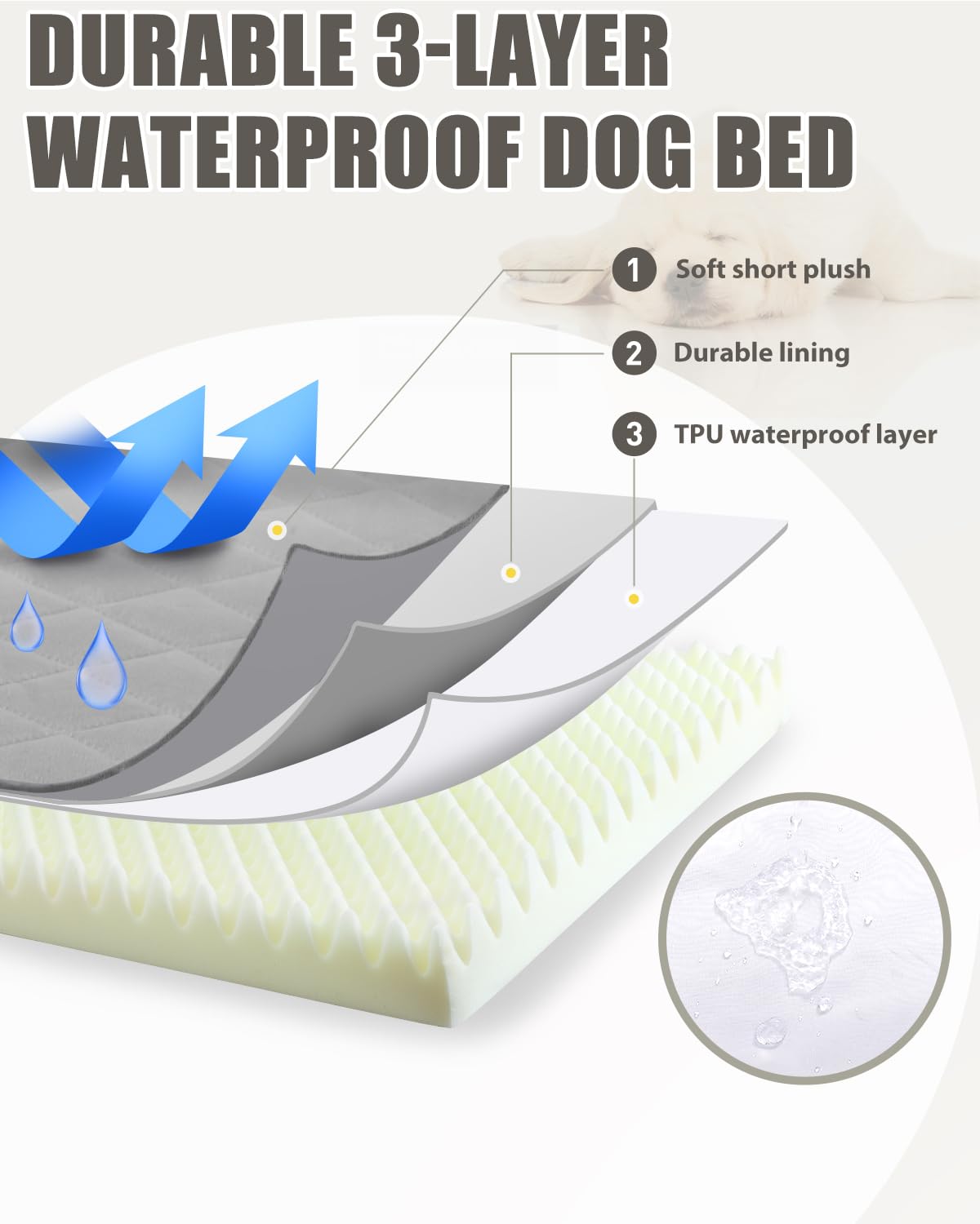 NUPIDA Orthopedic Dog Beds Large Sized Dog Waterproof Pet Mattress with Removable Washable Cover and Non-Slip Bottom, Quilting Mat for Crate, 35x22 Inch, Light Gray