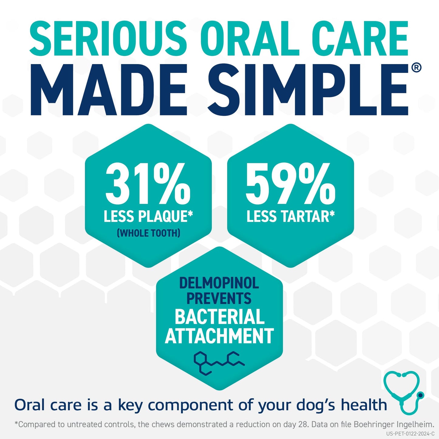 OraVet Dental Hygiene Chews for Small Dogs, Oral Care with Delmopinol, Vanilla Flavor, 14 Count