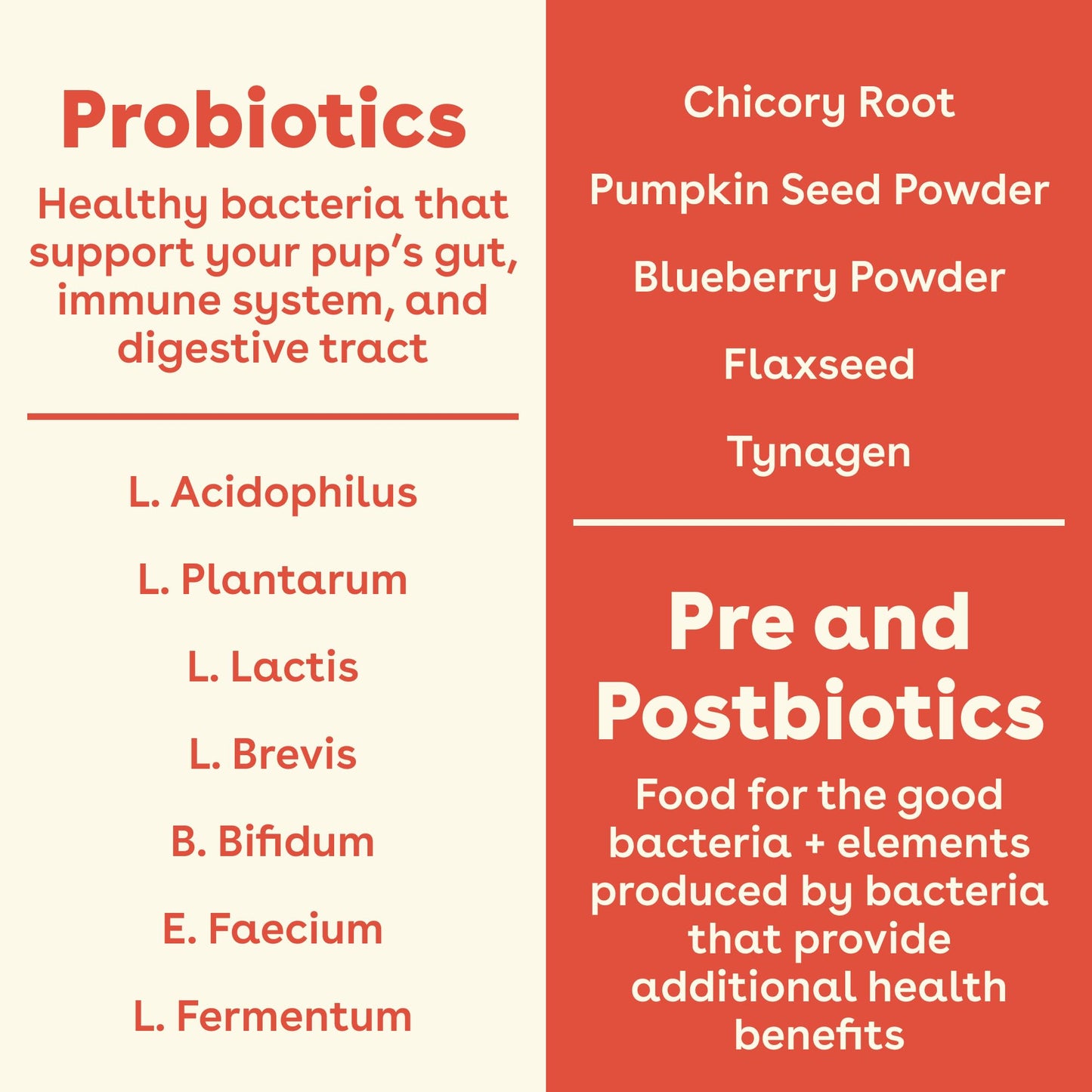 Pupford Gut Health & Immunity Supplement for Puppies and Adult Dogs, Made in The USA, Vet Approved, No Artificial Flavors, Peanut Butter and Jelly, Net Wt. 6.3 oz (180g)