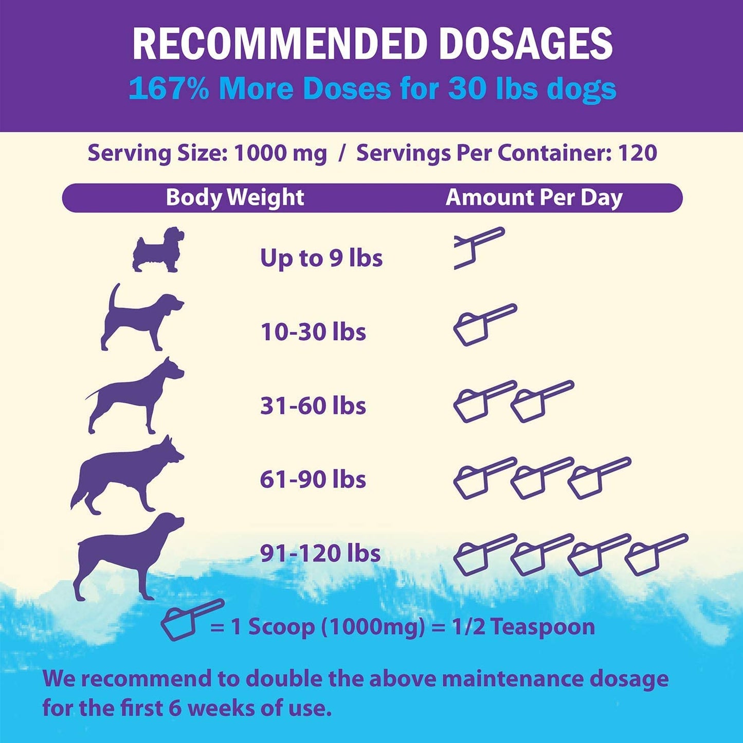 Zenapet Superfood Dog Hip & Joint Supplement for Arthritis Pain Relief, Maximum Strength with Glucosamine & Chondroitin Plus MSM for Pet Mobility Support, Pure Potent & Human Grade