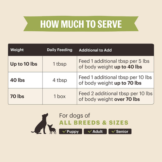 The Honest Kitchen Functional Pour Overs: Hip & Joint Support - Chicken Stew Dog Food Topper, 5.5 oz x12