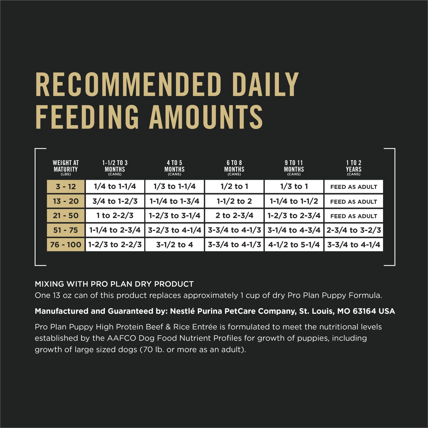 Purina Pro Plan Sport High Protein Puppy Food Beef & Rice Entree Wet Formula - (Pack of 12) 13 oz. Cans