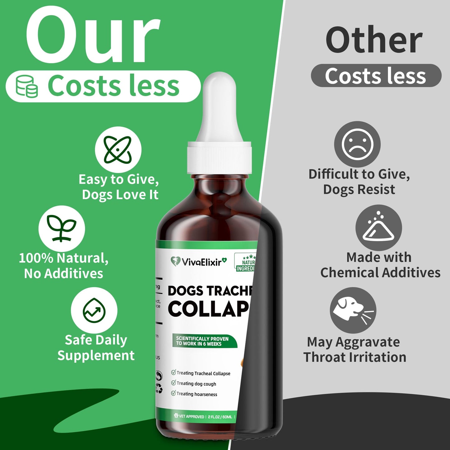 Dog Cough Treatment Liquid – Tracheal Collapse Support for Dogs – Herbal Drops with Slippery Elm, Mullein & Olive Leaf – Helps Soothe Throat, Calm Coughing & Support Breathing – 120g