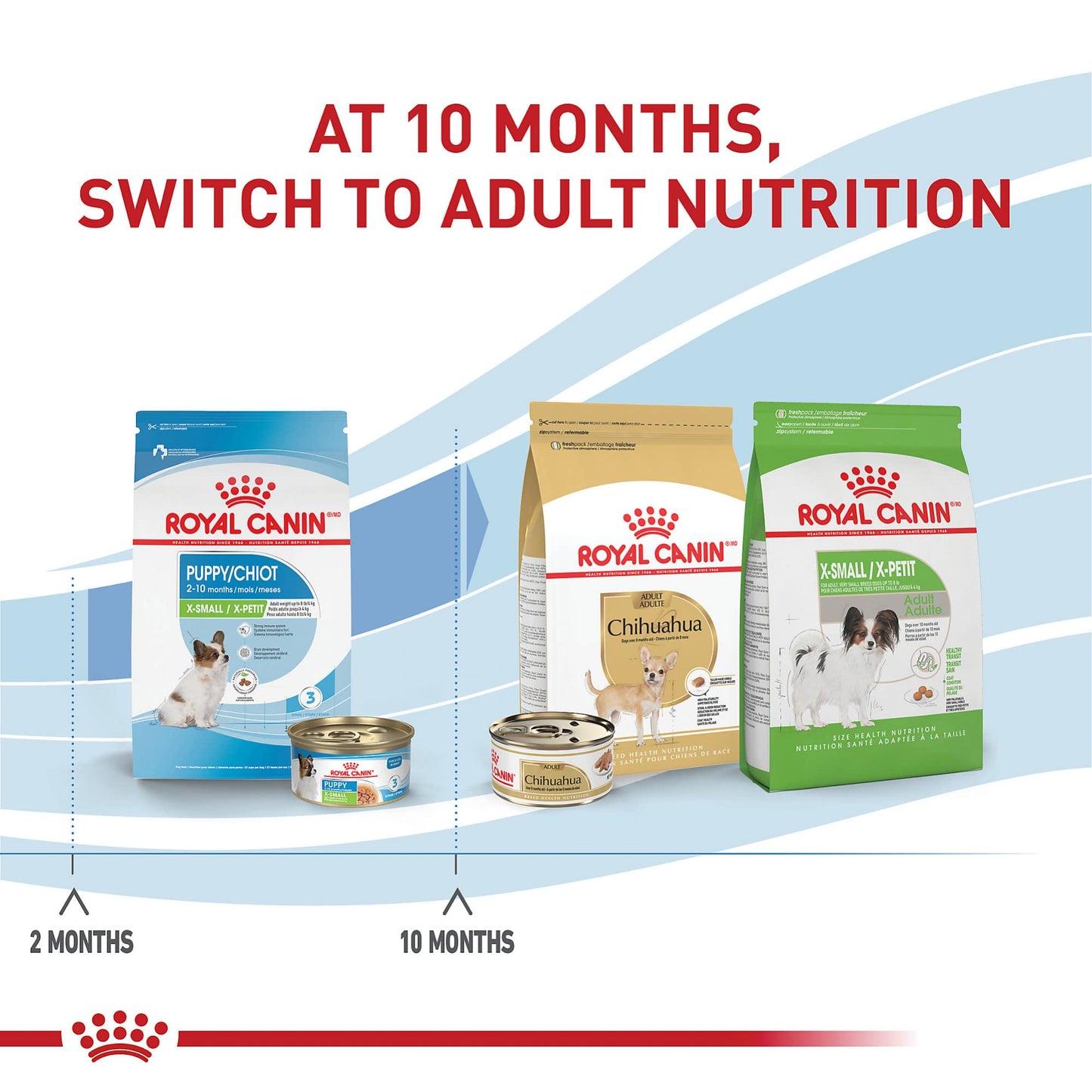 Royal Canin Size Health Nutrition X-Small Puppy Dry Dog Food, 3 lb Bag