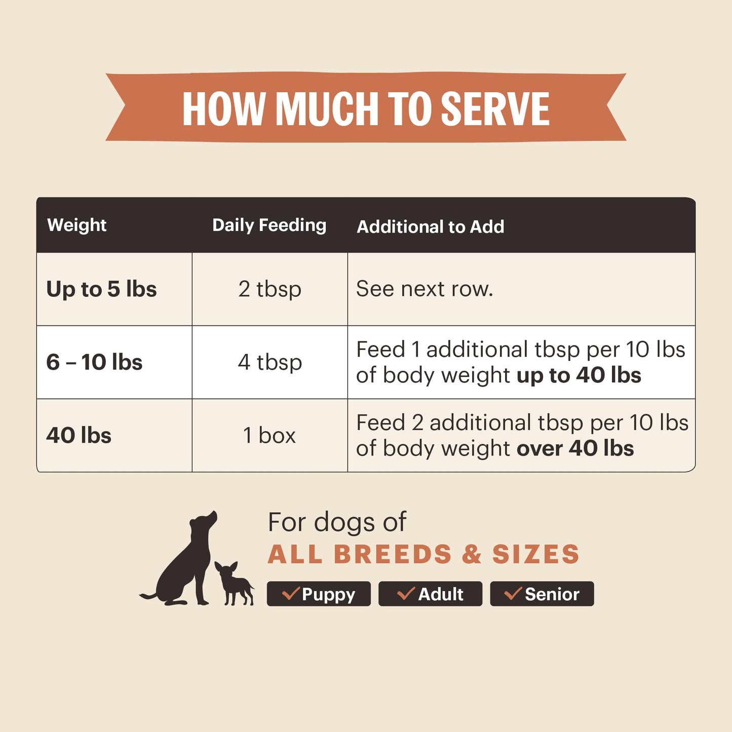 The Honest Kitchen Functional Pour Overs: Immune Support - Beef Stew Dog Food Topper, 5.5 oz x12