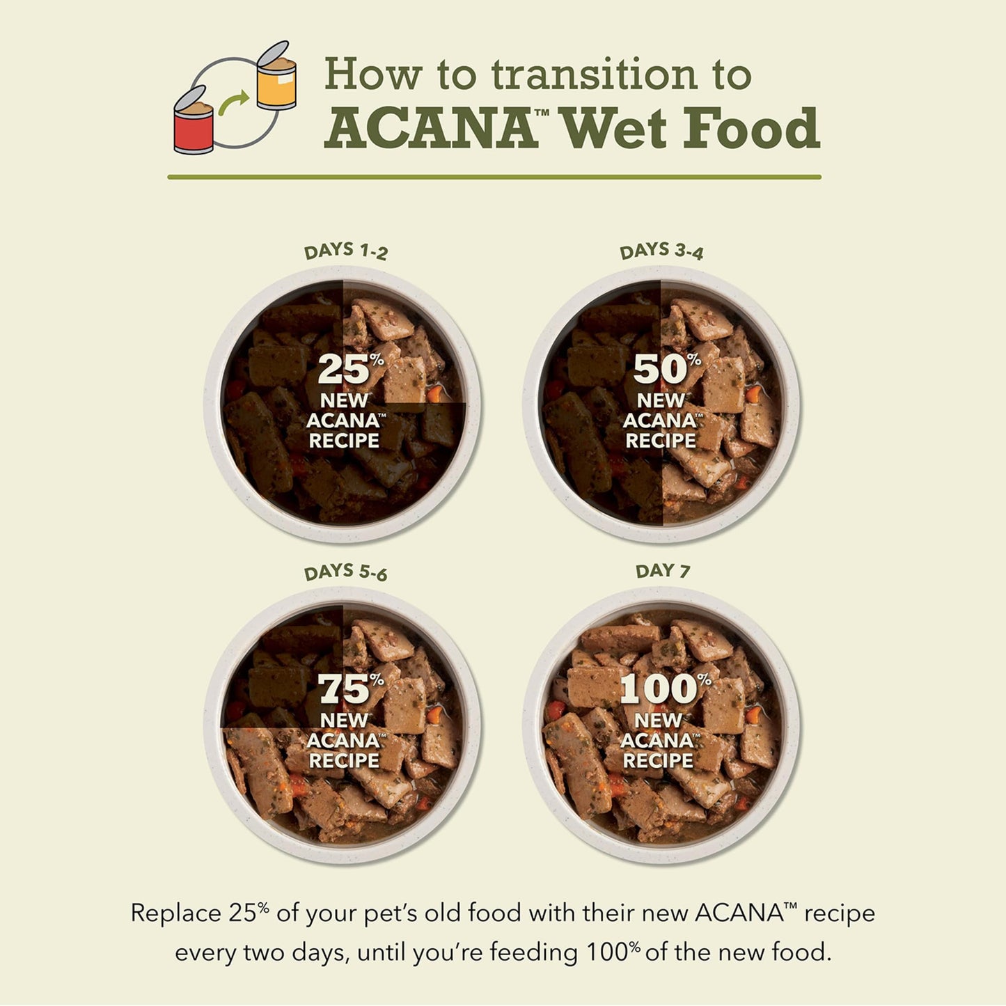 ORIJEN Grain Free High Protein Dry Dog Food Senior Recipe 13lb Bag