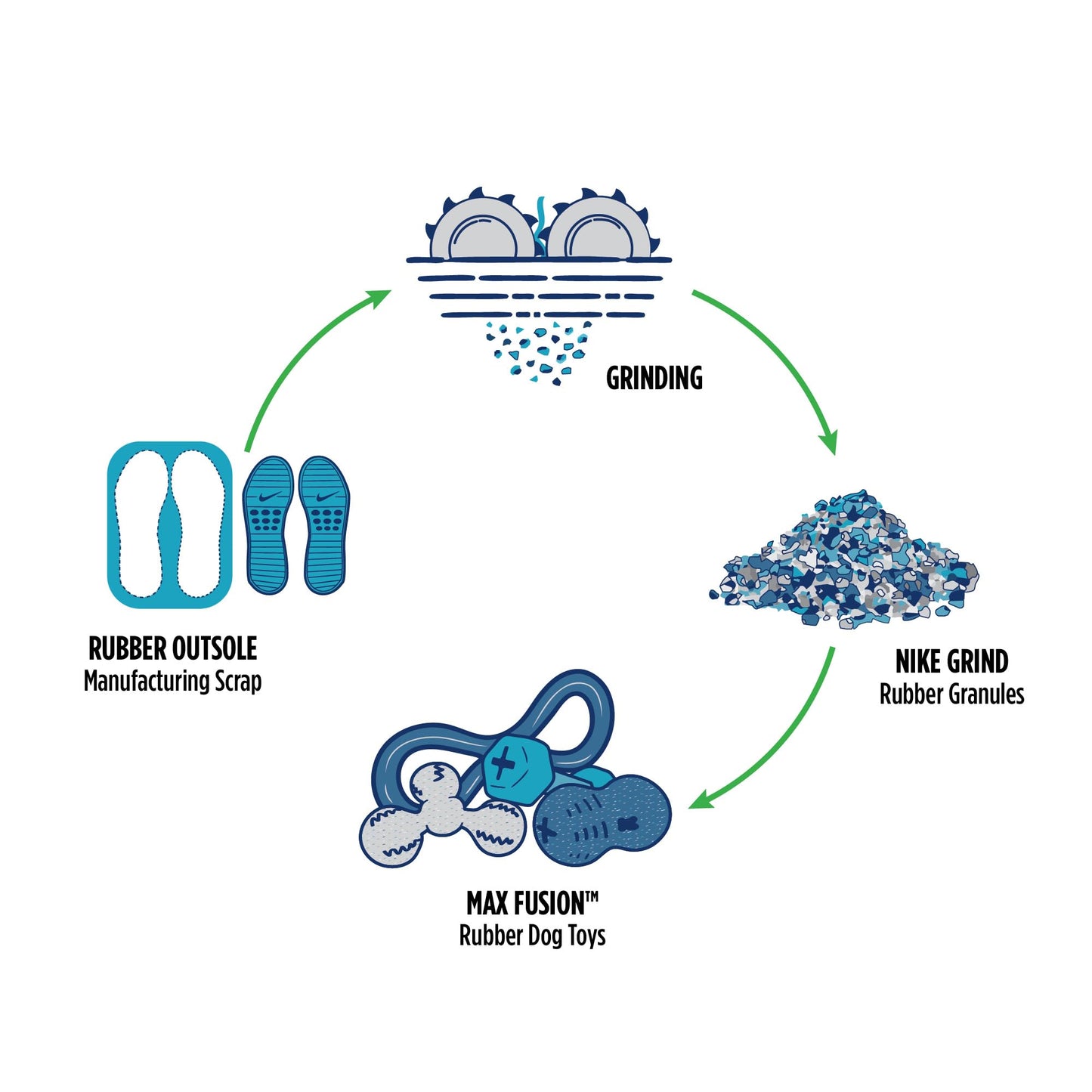 Arlee Home Fashions Max Fusion with Nike Grind, Tug of War Dog Toy for Chewers – XL Chew Toys for Large Dogs, Interactive Outdoor Puppy Toy for Teething, Play, Enrichment, Training & Dental Health