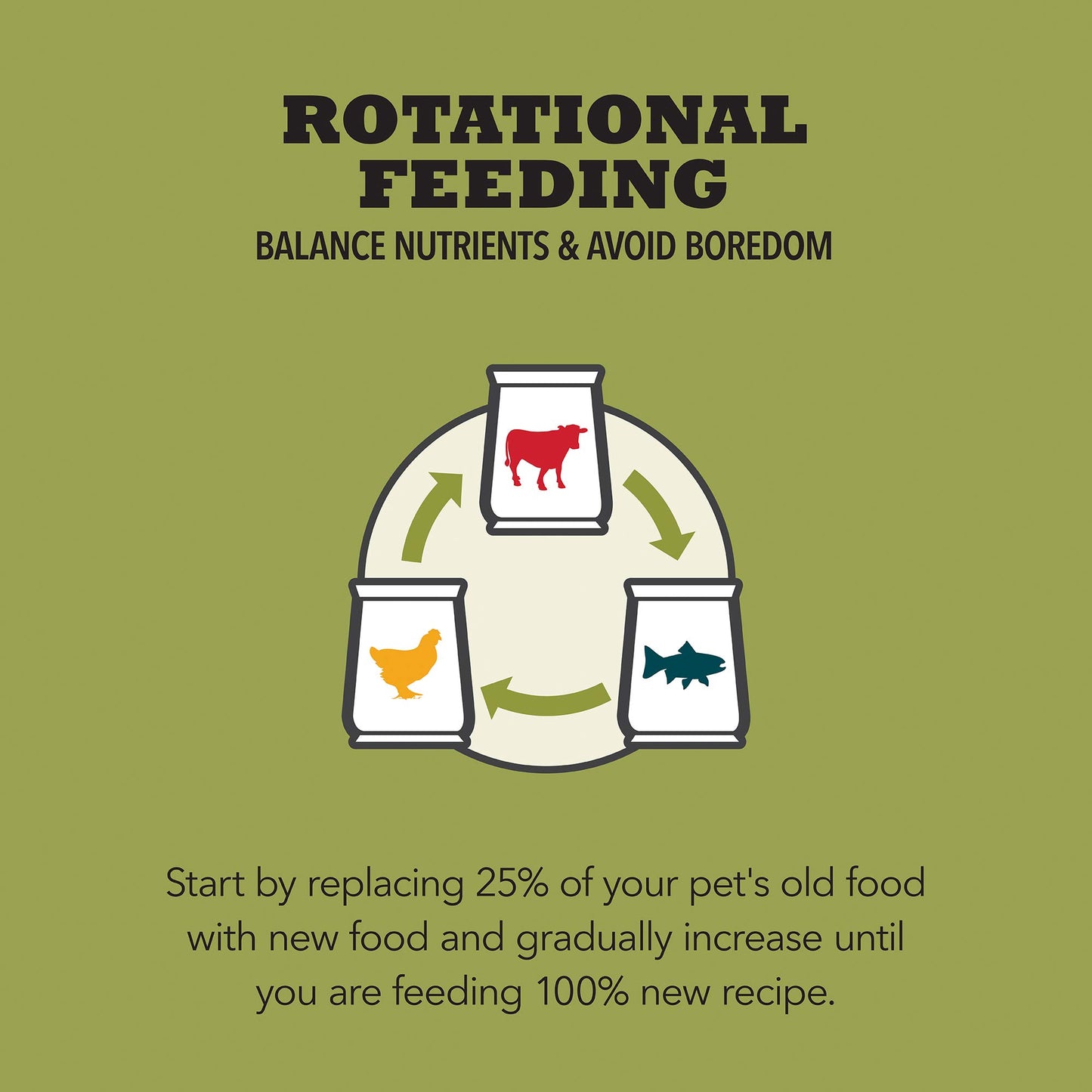 ACANA Wholesome Grains Dry Dog Food Limited Ingredient Lamb & Pumpkin Recipe 4lb Bag