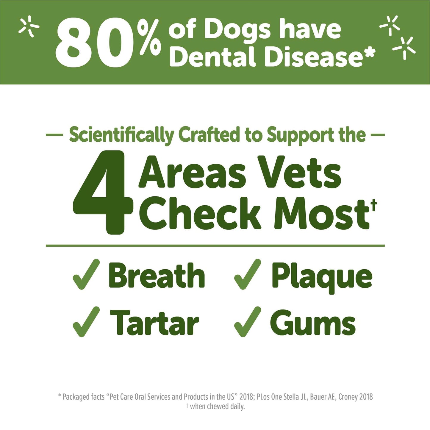 Wellness WHIMZEES Brushzees Dog Dental Treats, Natural Chews, Extra Small Size Stick, (48 Count)