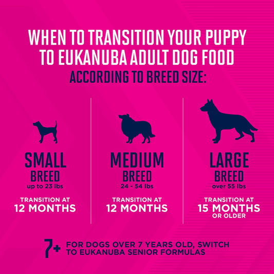 Eukanuba Puppy Medium Breed Dry Dog Food, 30 lb