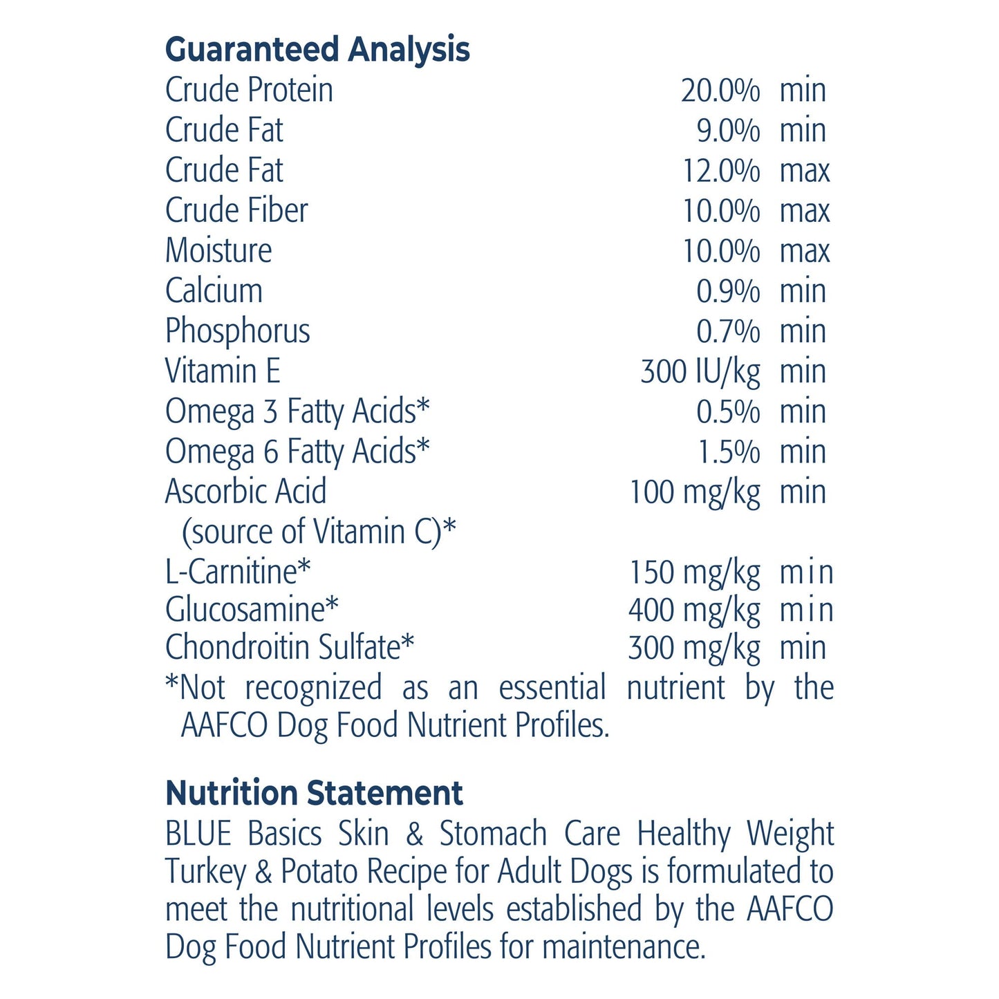 Blue Buffalo Basics Skin & Stomach Care, Natural Adult Healthy Weight Dry Dog Food, Turkey & Potato 24-lb