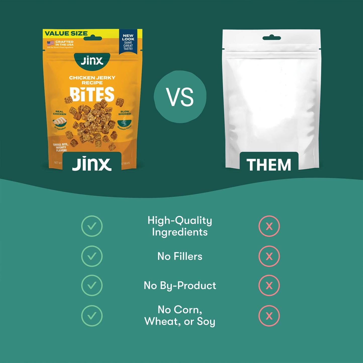 Jinx Chicken Bites Jerky Dog Treats - Soft & Chewy, All Natural Dog Jerky Treats with Cage-Free Chicken - Pet Products for All Dogs (Puppies, Adults & Seniors) - 15oz