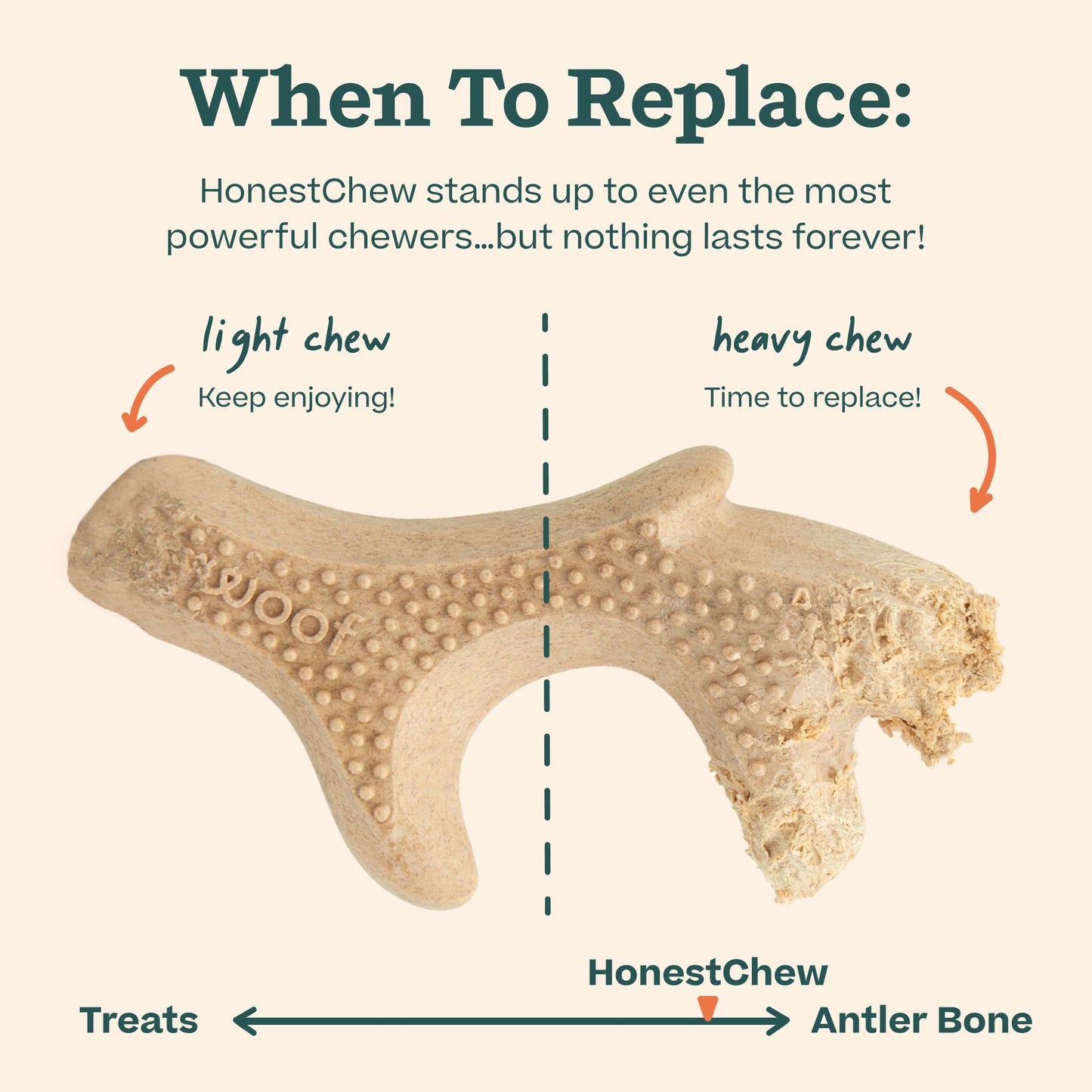 WOOF HonestChew Dog Toy Antler - Durable Dog Chews - Made with Natural, Plant-Based Ingredients - Splinter-Resistant - Safer Than Dog Bones - Small