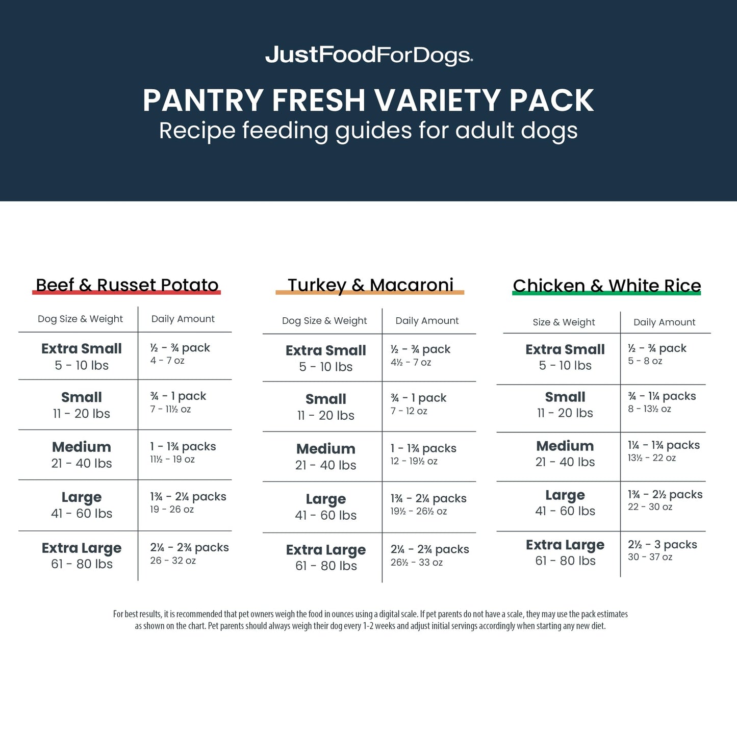 JustFoodForDogs Pantry Fresh Wet Dog Food Variety Pack, Complete Meal or Dog Food Topper, Beef, Chicken, & Turkey Human Grade Dog Food Recipes - 12.5 oz (Pack of 6)