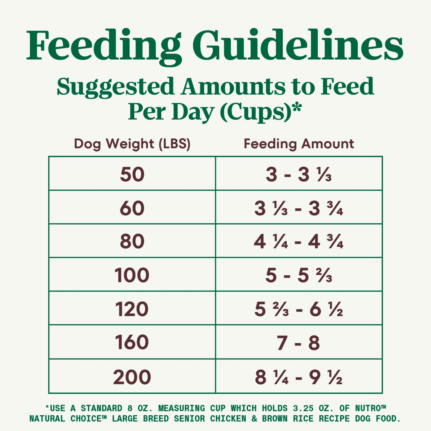 Nutro Natural Choice Senior Large Breed Dry Dog Food, Chicken and Brown Rice, 30 lbs.