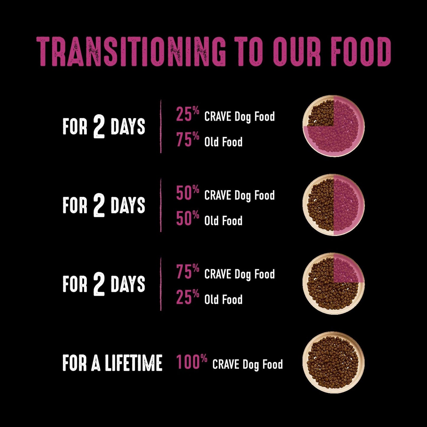 CRAVE Grain Free High Protein Adult Dry Dog Food with Lamb, 4 lb. Bag