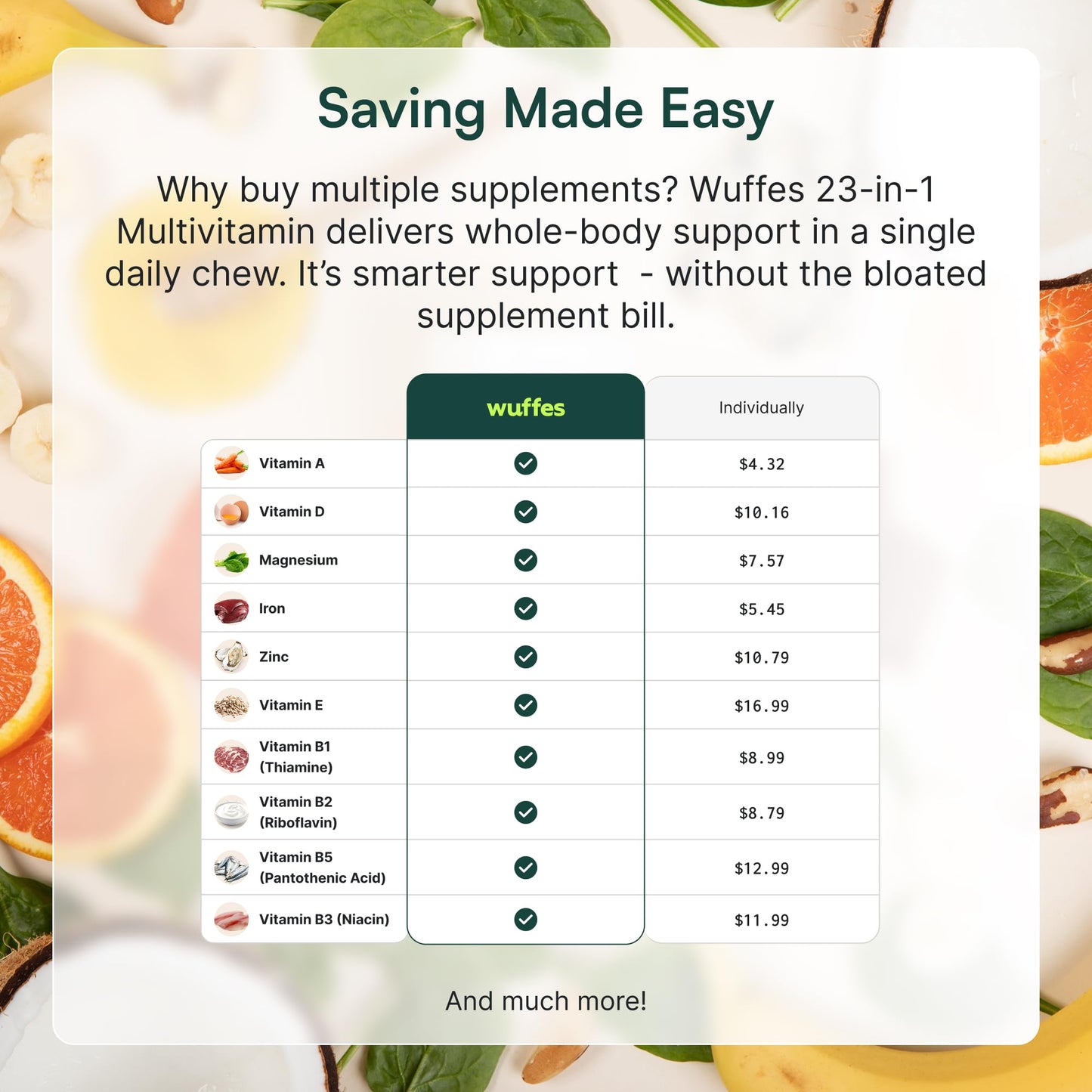 Wuffes 23-in-1 Dog Multivitamin Supplement for Hip & Joint, Skin & Coat and Immune System Support with Omega 3, Iron, Zinc, Vitamin C - Minerals & Vitamins for Senior Dogs and Puppies - 30 Soft Chews