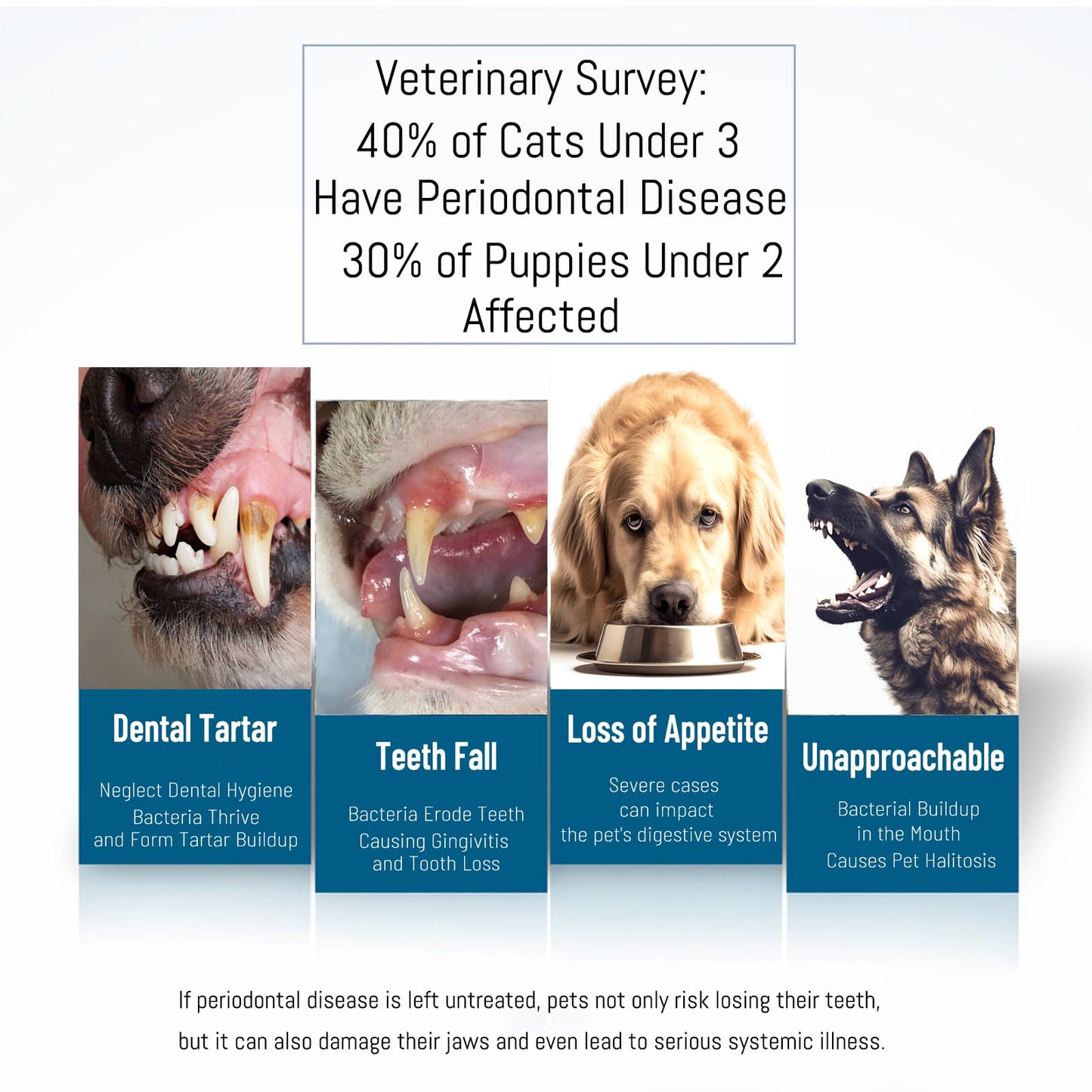 E.M&S.T by Emmeliestella Dog Toothbrush Teeth Cleaning Kit,Three-Sided,Dental Plaque Removal,Oral Hygiene,Freshen Dogs Breath,Reduce Tarta,Extra Soft Bristles, Independent Packaging, Blue&Pink 3PCS