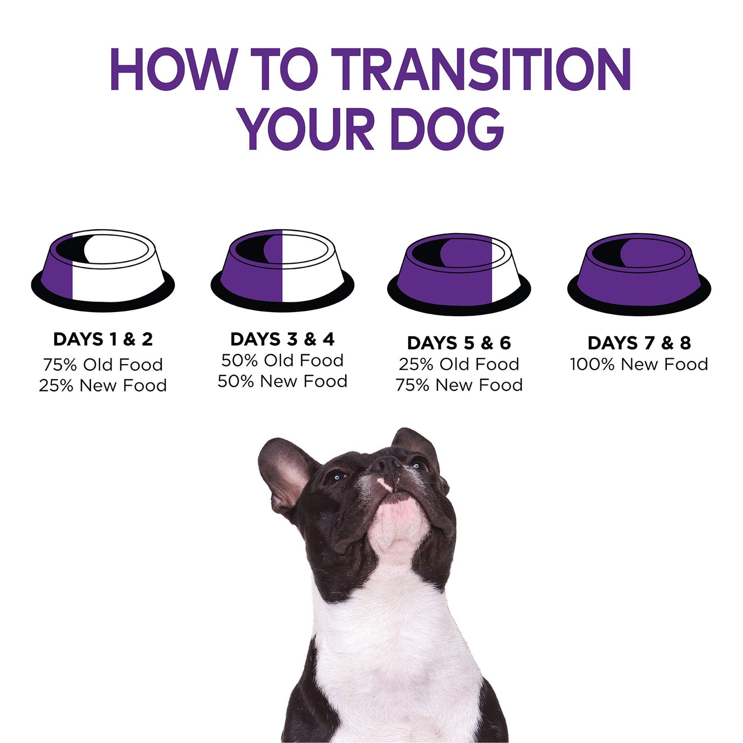 Wellness Complete Health Dry Dog Food with Grains, Natural Ingredients, Made in USA with Real Meat, All Breeds, For Adult Dogs (Healthy Weight - Chicken & Potatoes, 26-Pound Bag)