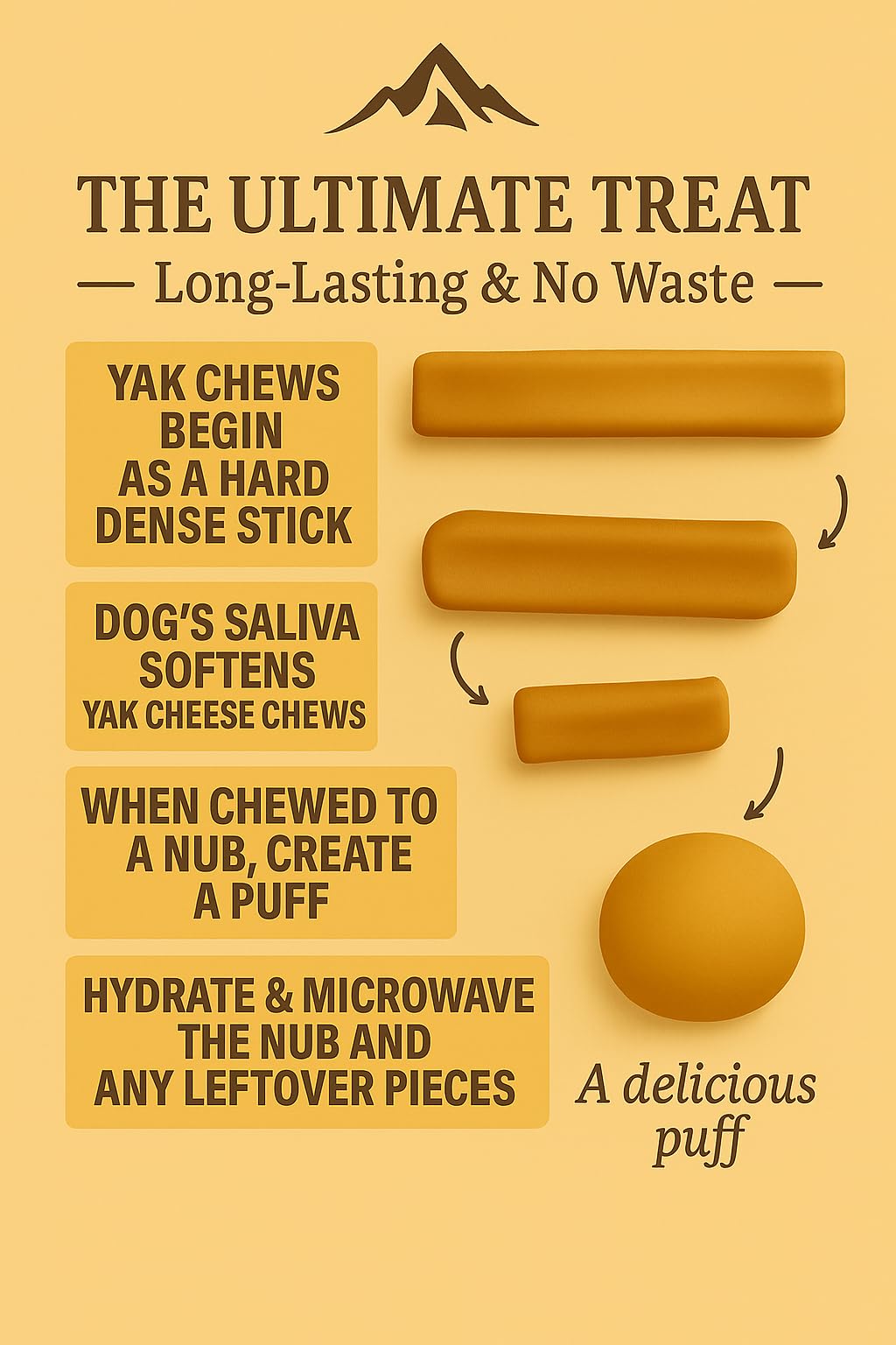 Yak Cheese Himalayan Dog Chews – 4 Yak Chews for Medium Dogs | 100% Natural Dog Treat | Promotes Dental Health, High in Protein, Gluten & Lactose-Free