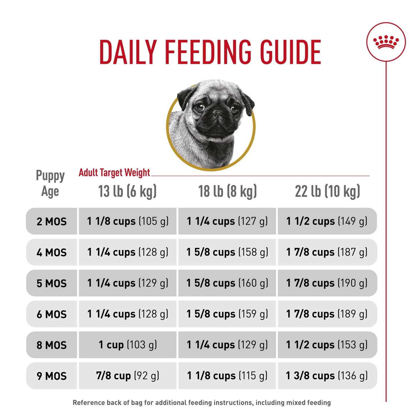 Royal Canin Breed Health Nutrition Pug Puppy Dry Dog Food, 2.5 lb Bag