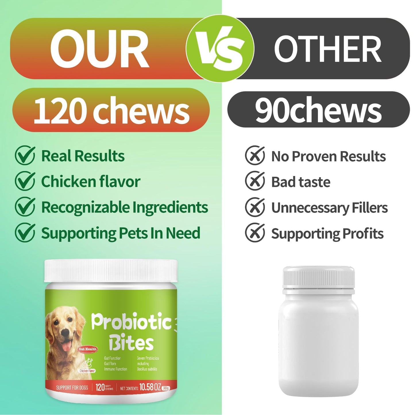 Bryozoa Probiotics for Dogs - Dog Probiotic Chews for Digestive Health, Gut Support, & Immune Boost - Dog Probiotics with Digestive Enzymes & Prebiotics - 120 Probiotic Chews for Dogs