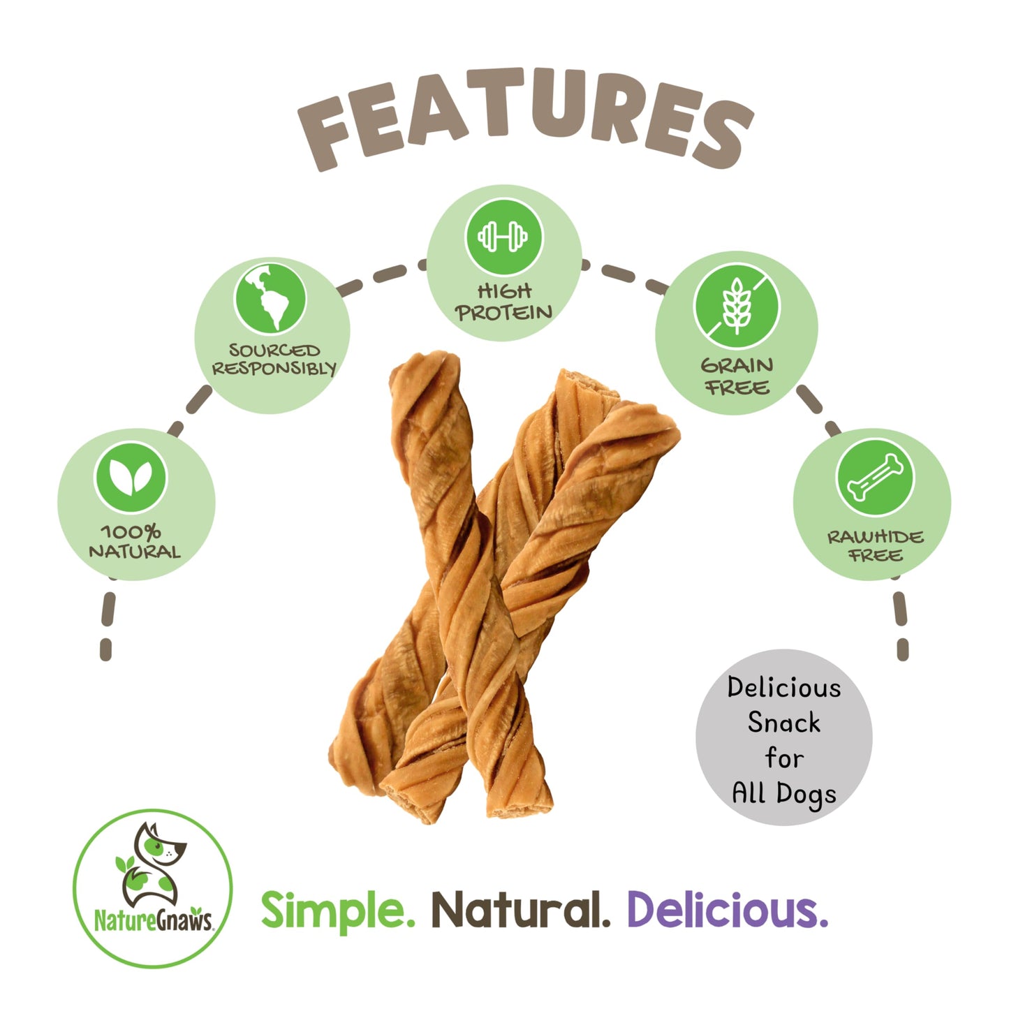 Nature Gnaws Tripe Twists for Dogs 4-5" (20 Count) - Crunchy Grain Free Reward Snack for Small, Medium & Large Breeds - Natural Beef Dog Chew Treats - Rawhide Free