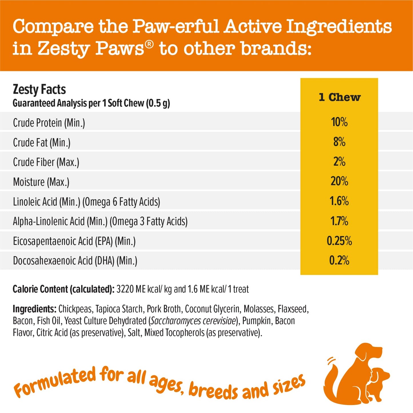 Zesty Paws Training Treats for Dogs & Puppies - Dog Treats for Training - Healthy Dog Chews for Hip, Joint & Muscle Health - for All Breeds and Ages - Bacon Flavor - 12oz
