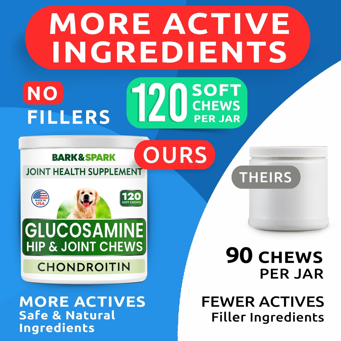 BARK&SPARK Glucosamine Chondroitin Dog Hip & Joint Supplement - Joint Pain Relief - Hip & Joint Chews - Joint Support Large & Small Breed - Senior Doggie Vitamin Pills Joint Health (120 Treats)