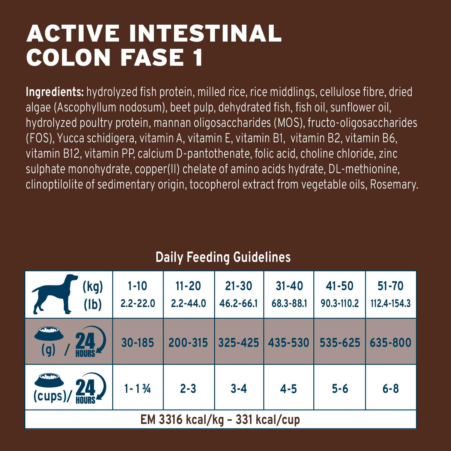 Forza10 Active Intestinal Colon Phase 1 Dry Dog Food 22 Pounds, Hydrolyzed Protein Dog Food, High Fiber 21% with Brown Algae, Intestinal & Colon Support for Adult Dogs, Limited Ingredient Formula