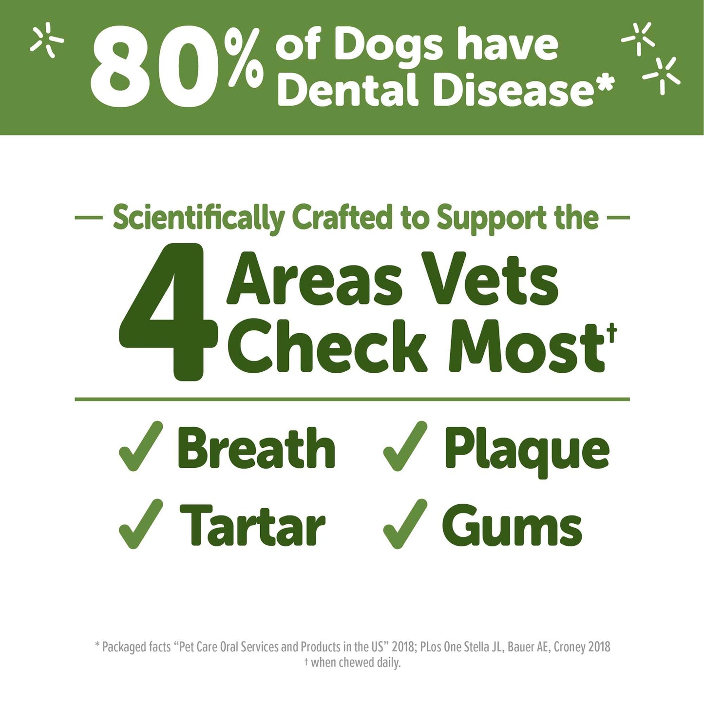 Wellness WHIMZEES Value Box Dog Dental Treats, Natural Chews, Small Size, (89 Count)