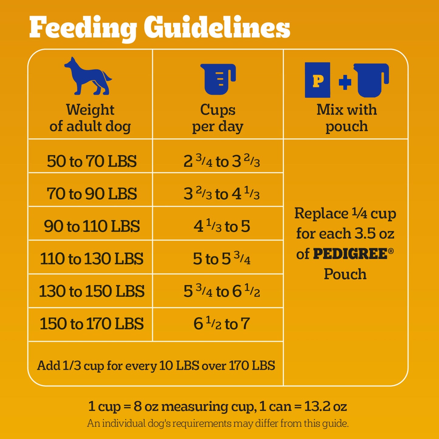 Pedigree Complete Nutrition Big Dog Dry Dog Food, Roasted Chicken, Rice and Vegetable Flavor, 16 lb. Bag
