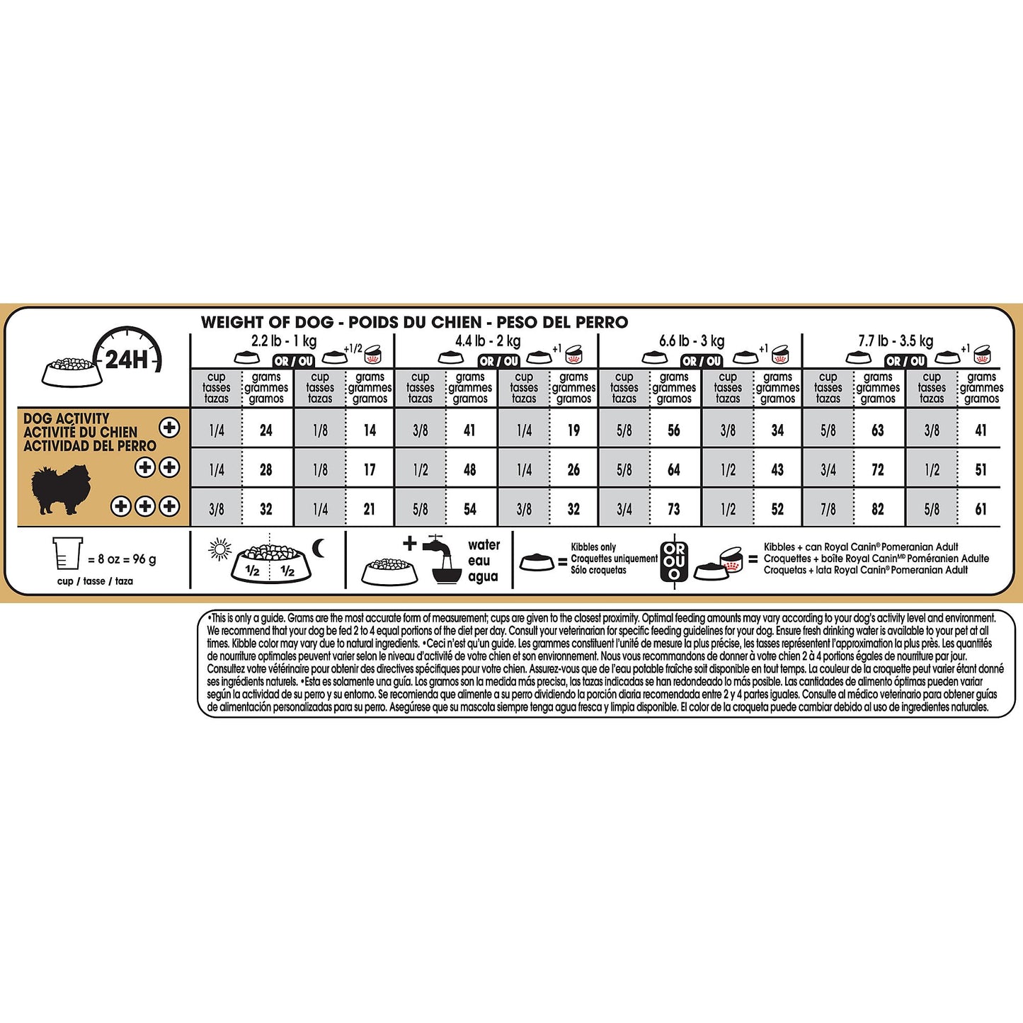 Royal Canin BHN Pomeranian Adult Dry Dog Food, 2.5 lb Bag