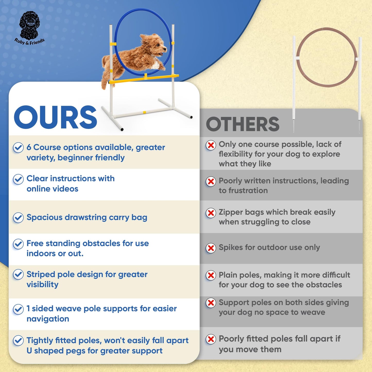 JMMPOO Dog Agility Training Equipment, 60-Piece Dog Obstacle Course Training Starter Kit Pet Outdoor Game with Tunnel, Agility Hurdle, Weave Poles, Jump Ring, Pause Box, Toy Balls and Storage Bag