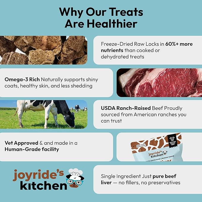 Joyride's Kitchen Freeze-Dried Beef Liver Dog Treats, Single Ingredient, All-Natural, Protein-Rich Dog Training Treats, Made in USA - Perfect for Picky Eaters, Supports Rescue Dogs, Pack of 3