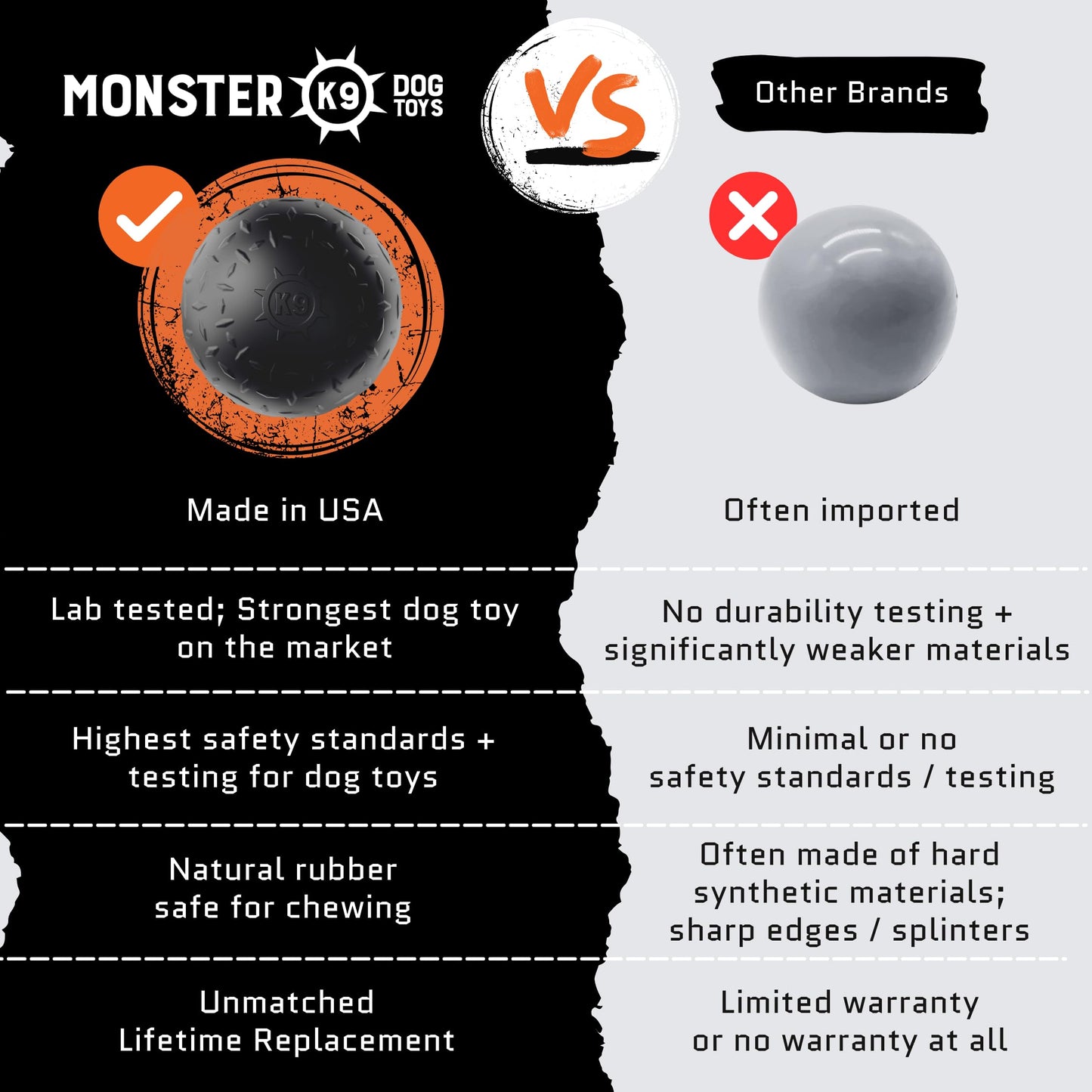 Monster K9 Indestructible Dog Ball – Lifetime Replacement - Durable Toy for Aggressive Chewers - Safe Non-Toxic Natural Rubber - Fetch Chew Toy - Heavy Duty - USA Made - 2.8” Solid (Tennis Ball Size)