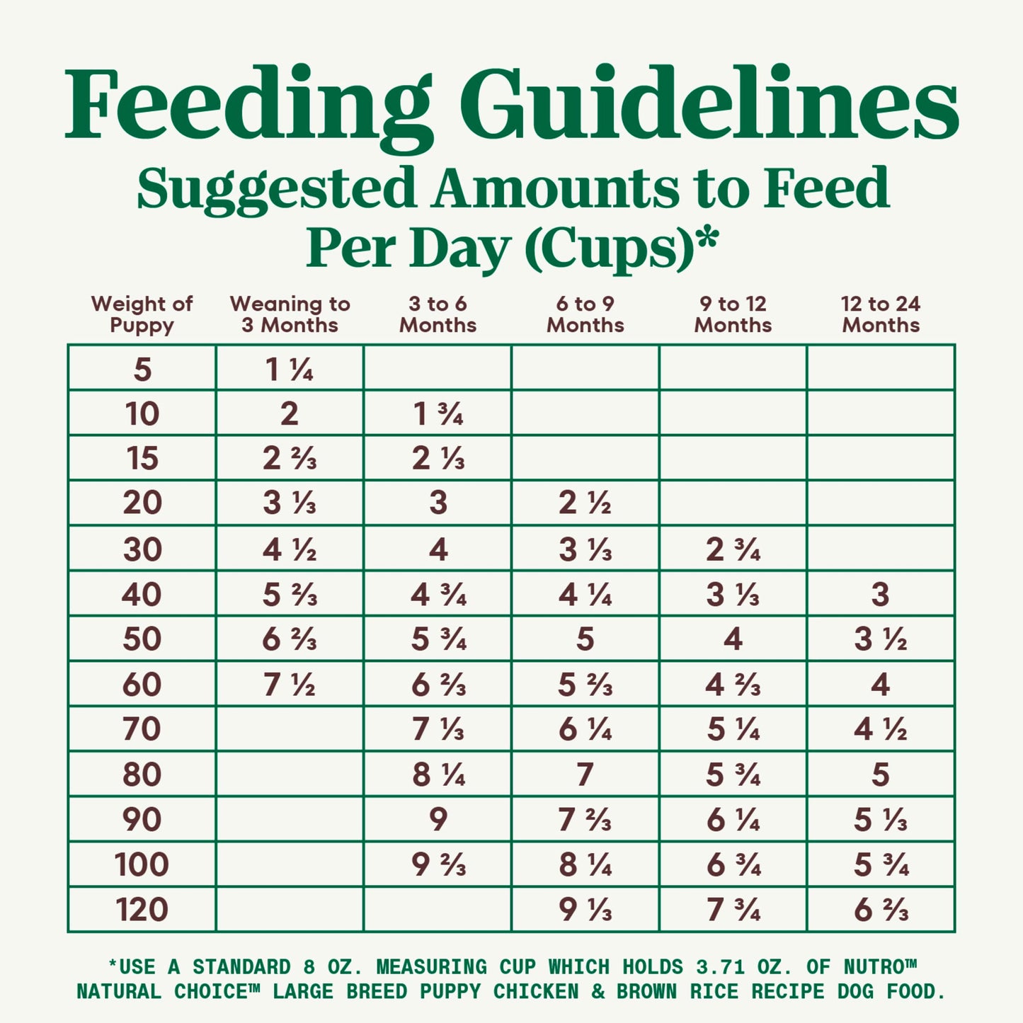 Nutro Natural Choice Large Breed Puppy Dry Dog Food, Chicken and Brown Rice Recipe, 13 lbs.