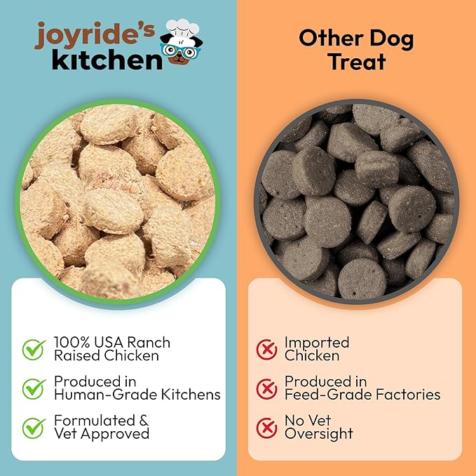 Joyride's Kitchen Freeze-Dried Chicken Liver Dog Treats, Single Ingredient, All-Natural, Protein-Rich Dog Training Treats, Made in USA - Perfect for Picky Eaters, Supports Rescue Dogs, Pack of 2