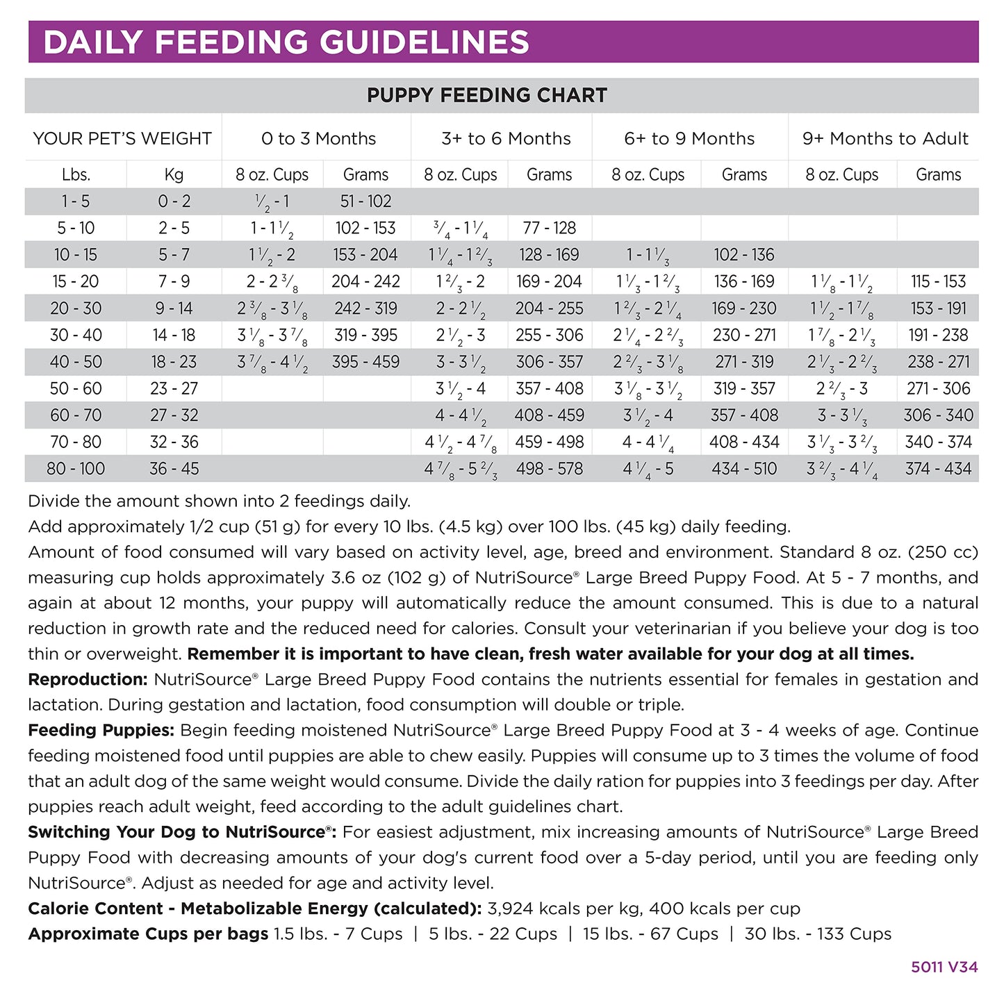 Large Breed Puppy Chicken & Rice Dry Dog Food Size: 1.5-Lb Bag