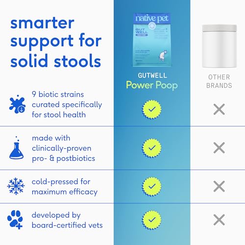 GutWell Power Poop - Digestive Enzymes & Fiber for Dogs - Dog Fiber Supplements Help with Diarrhea Relief, Upset Stomach, Pet Gas & Gut Health with Targeted Triple-Biotic Blend & M-Fiber - 60 Scoops