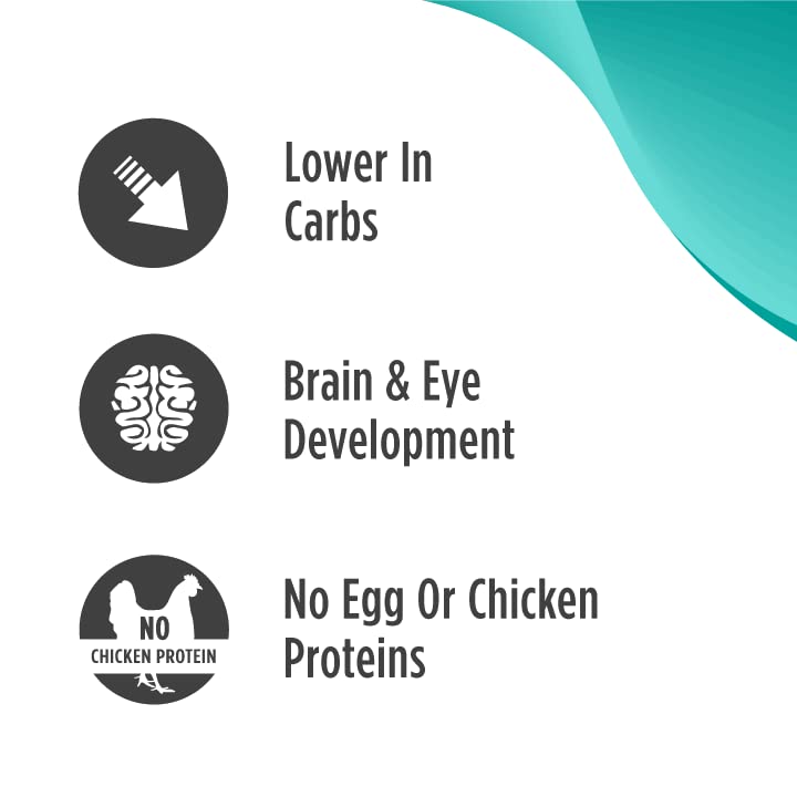 Nulo Freestyle Dry Puppy Food - Grain Free Kibble Recipe with DHA for Brain Development, Available for Large Breed Puppies