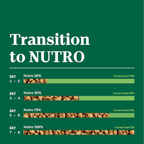 Nutro Natural Choice Adult Healthy Weight Dry Dog Food, Chicken and Brown Rice, 30 lbs.