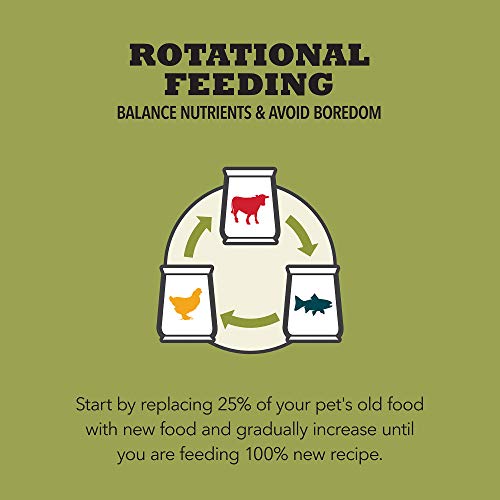 ACANA Wholesome Grains Dry Dog Food Limited Ingredient Lamb & Pumpkin Recipe 22.5lb Bag