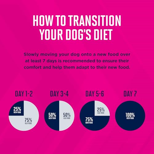 Eukanuba Adult Lamb 1st Ingredient Dry Dog Food, 30 lb