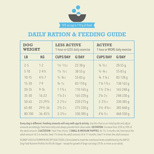 ACANA Wholesome Grains Dry Dog Food Limited Ingredient Duck & Pumpkin Recipe 22.5lb Bag