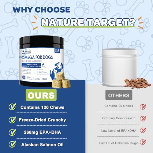 NATURE TARGET Omega 3 Fish Oil for Dogs, Salmon Oil for Skin & Coat Supplement with EPA & DHA Fatty Acids - Dog Itch & Allergy Relief, Anti Shedding, Hot Spots Treatment - Hip & Joint Support - 120ct