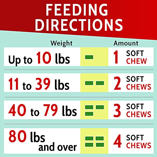 Glucosamine Dog Treats for Picky Eaters - Joint Supplement w/Chondroitin, MSM, Omega-3 - Joint Pain Relief - Advanced Formula - Chicken Flavor - 180 Ct - Made in USA