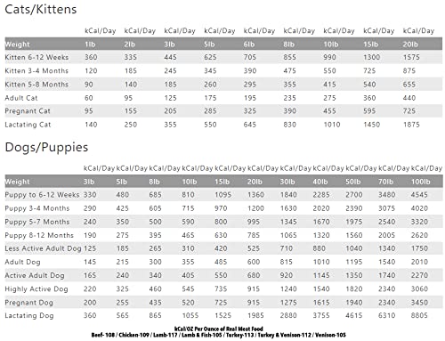 TRMC Real Meat Air Dried Dog Food w/Real Beef - 2lb Bag of USA-Crafted Grain-Free Real Meat Dog Food Sourced from Hormone-Free, Free-Range, Grass-Fed Beef - Digestible, All Natural, High Protein Beef