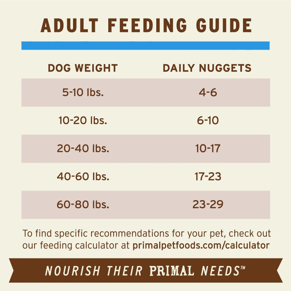 Primal Freeze Dried Raw Dog Food Nuggets, Duck, Complete & Balanced Meal, Also Use as Topper or Treat, Premium, Healthy, Grain Free, High Protein Raw Dog Food, 5.5 oz