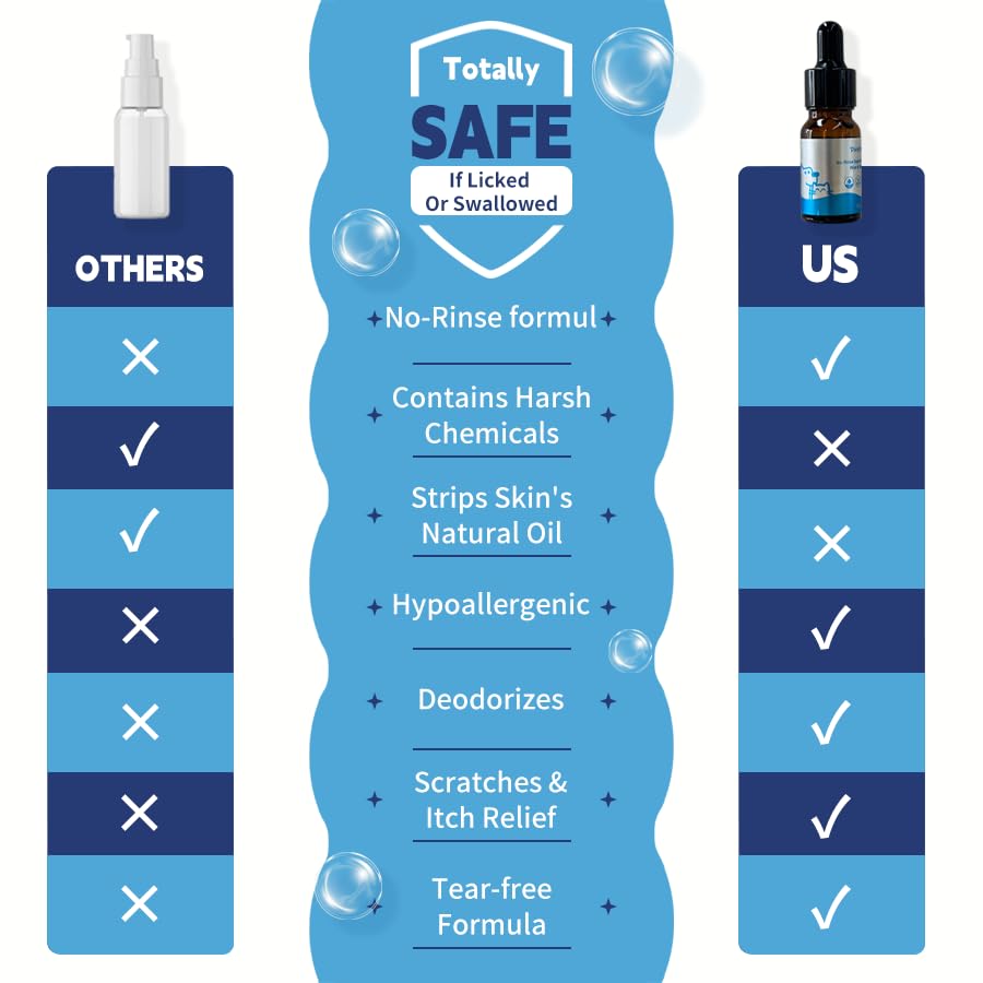 Pawimood No-Rinse Pet Shampoo & Conditioner Essence for Dogs & Cats, Dilute Before Use, for Small/Medium Pets, Soothes Skin, Hydrates Coat, Pomegranate Scent, Suitable for Pet Steam Brushes